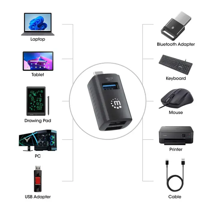 3-port-usb-30-20-type-c-combo-mini-hub-180993-5.webp